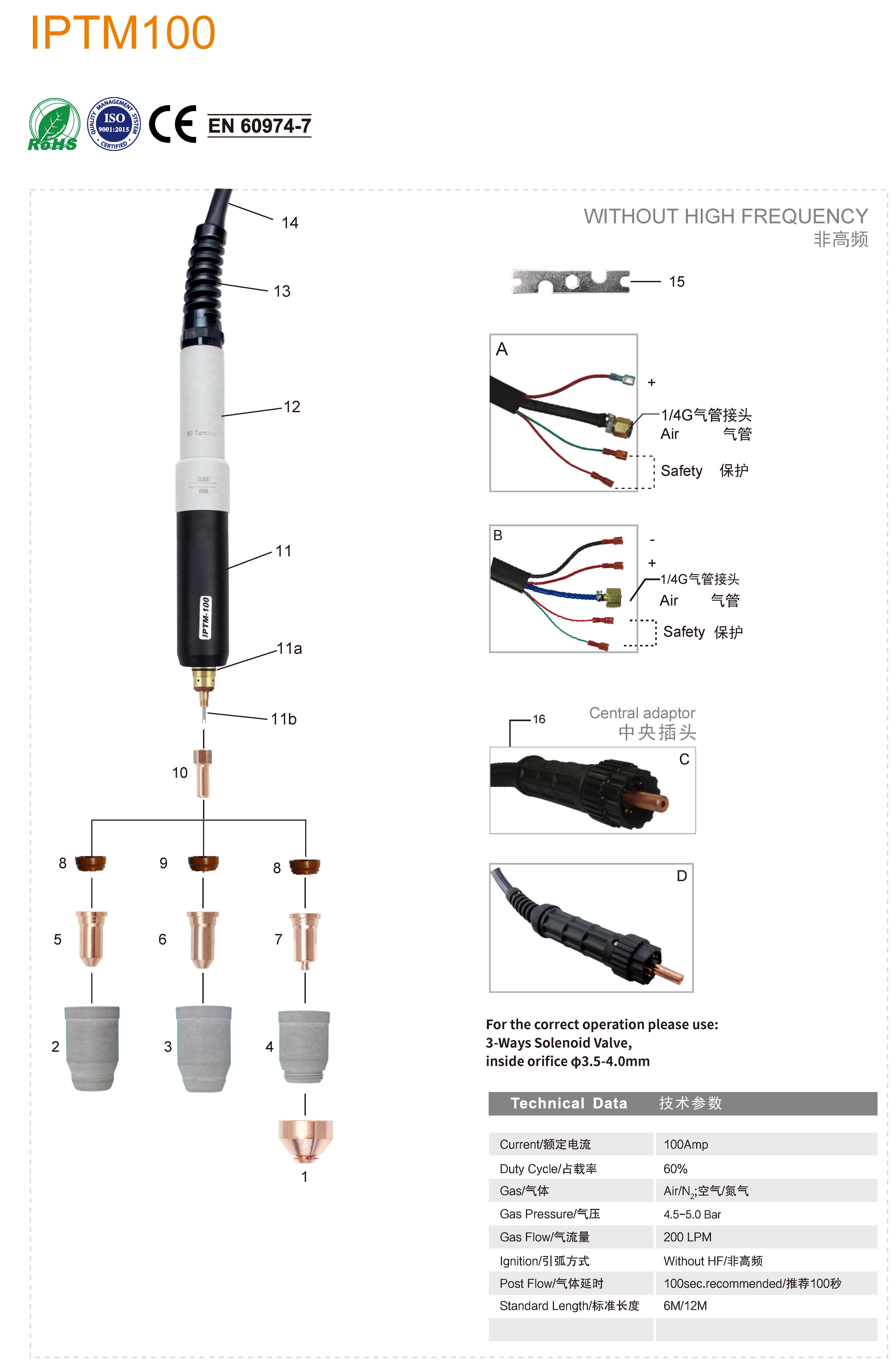 IPTM100 (2)